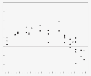 Diurnal Curve Of Co 2 Uptake By Tissue Angle Orientation - Cactus #5927243