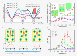 Download - Array Microstructure Advantage Piezoelectric #5930280