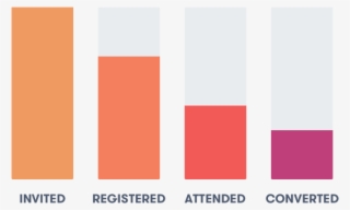 Improve Webinar Registrations And Conversions - Statistical Graphics #5931322