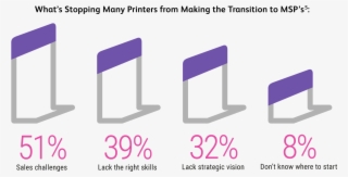 Many Print Providers Are Realising This Opportunity - Diagram #5933604