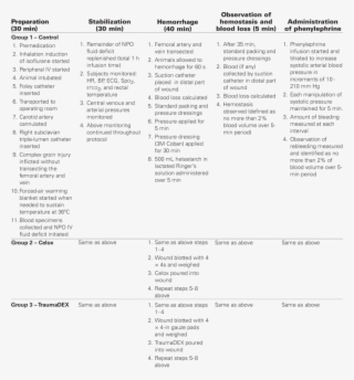 Summary Of Procedures Used In The Study Iv Indicates - Document #5934902