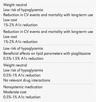 Advantages Of Medications For T2dm Advantages In Older - Document #5937332