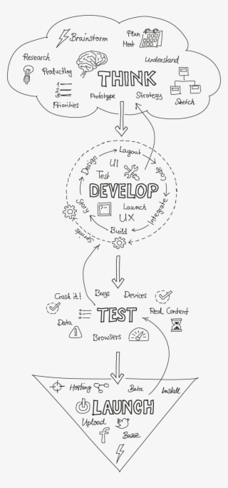How We Work Artwork - Patent #5938583