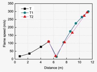 Flame Speed In The Right-angle Bifurcation Duct - Flame Speed #5939030