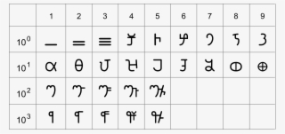 Math In Ancient Egypt - Brahmi Numerals #5940874