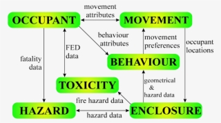 The Escape Strategy Chosen By Each Individual Is A - Diagram #5941529