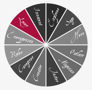 The Lover - Iso 27001 Pdca #5942780