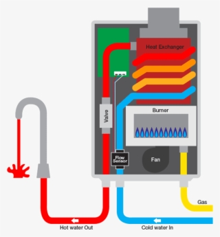 Continuous Hot Water System #5945696