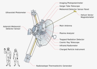 The Dwarf Planet Formally Known As 'planet Pluto' - Diagram Of Voyager Space Probes #5946152