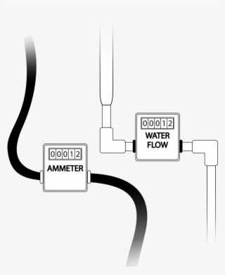 Amps Are To Flow As An Ammeter Is To A Flow Meter - Diagram #5946366