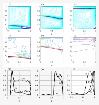 Streamline Patterns Of Air-water Flow At Critical Re - Water #5946878