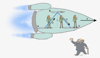 According To Gaspard, The Light Beam Doesn't Travel - Cartoon #5947402