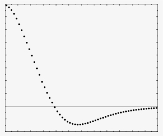 G/g A , The Fractional Change In Hvc → Ra Ampa Conductance, - Plot #5947527