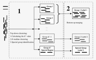 The Pipeline Of Metacluster - Diagram #5947591
