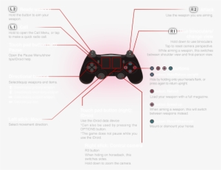 Action Type - Bioshock Infinite Controls Ps4 #5949604