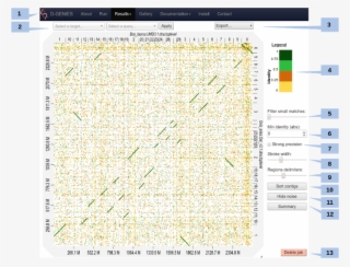 The Result Page Presents The Dot Plot Following The - Dot Plot #5951790