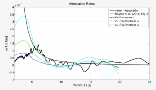 Same As Figure 9 With The Addition Of Colored Dashed - Plot #5951944