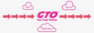 Cloud Based Software #5952430