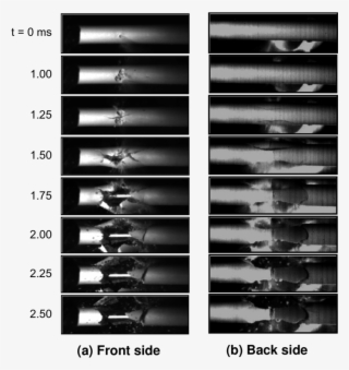 Breakup Images At Selected Times Of A Thin Symmetric #5954031