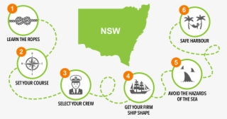 Learn The Ropes Set Your Course Select Your Crew Get - すべての子どもを算数好きにする「しかけ」と「しこみ」 [書籍] #5955094