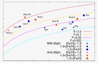 V Max For The Dsphs In The Milky Way - Diagram #5957278