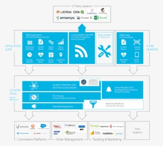 Minubo Commerce Inteligence Full-stack Bi Solution - Intelligence #5958247
