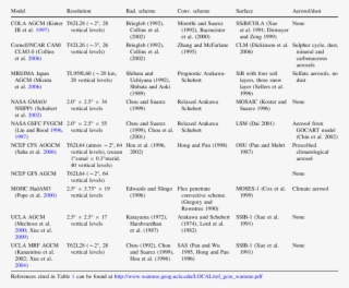 List Of Wamme Gcms - Dewlap #5960079