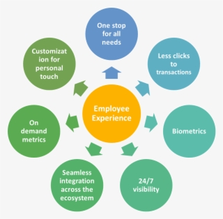 1 - Multi Intelligence In Business #5960248