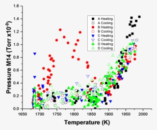 For The First Four Samples Of Cvd Diamonds, We See - Nitrogen #5960565