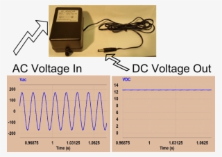 Inputs And Outputs Of Ac-dc Adaptor - Ac/dc #5961514