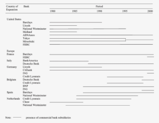 Foreign Commercial Bank Networks In Selected Countries, - Document #5962008
