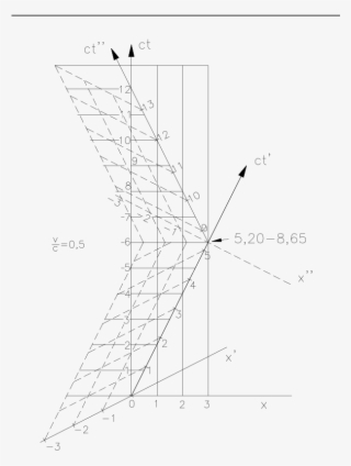 Clock Paradox In Rest Frame - Diagram #5962471
