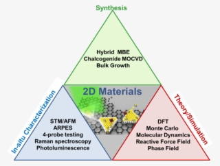 Diagrams Of The Nanoporous Stamps Process - Triangle #5962719