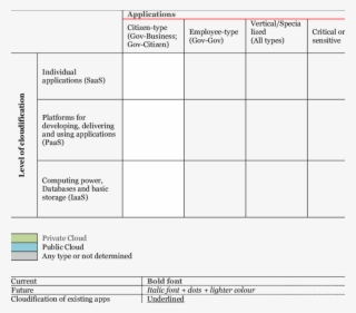 Matrix For The Identification Of Emerging Models/best - Matrix #5963467