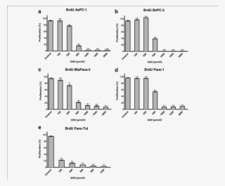 Effects Of Taurolidine On Cell Proliferation In Different #5963991
