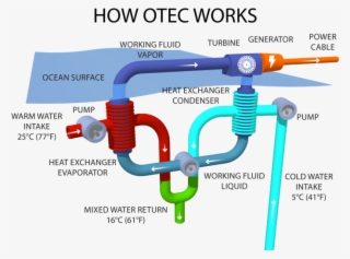 Image Courtesy Makai Ocean Engineering - Ocean Thermal Energy Plant #5964375