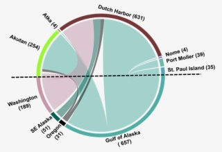 Noaa Vessel Monitoring System - Circle #5964920