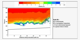 Scenario B X T Plots For Each Evacuation Path On - Parameter #5965135