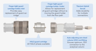 Additional Resources - Guard Column Cartridge Holders #5966078