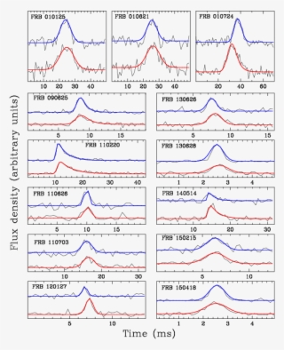 Data And Model Fits (thick Blue And Red Lines) For - Diagram #5966624