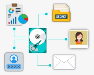 Sabias Que Cando O Noso Sistema Operativo “elimina” - Diagram #5968473