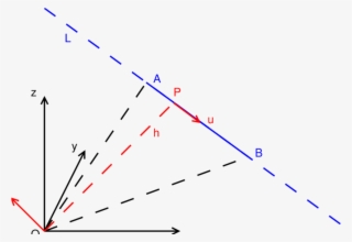 Presentation Of The Plücker Coordinate T Of The 3d #5968526