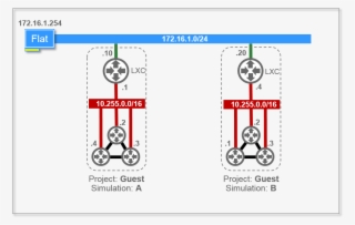 The Dotted Line Represents A Private Simulation - Different Zone Of Network Individual Parts #5968933