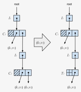 Ctrie Removal - Diagram #5969479