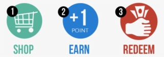 Buy Online - Reward Points Icon Png #5969610