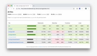 Test Coverage - Code Coverage #5971052