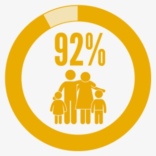 92 Percent Of Families Sustain Housing For At Least - Copyright #5971782