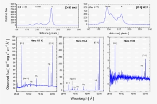 Massive Star Formation In Wolf Rayet Galaxies - Wolf–rayet Star #5972884