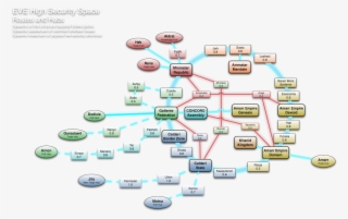 Eve Online, Board Game Design, Visual Aids, Transformers, - Eve Online High Sec Region Map #5974064