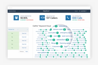 Call Tracking Software For Dental Practices Track Marketing - Call-tracking Software #5977974